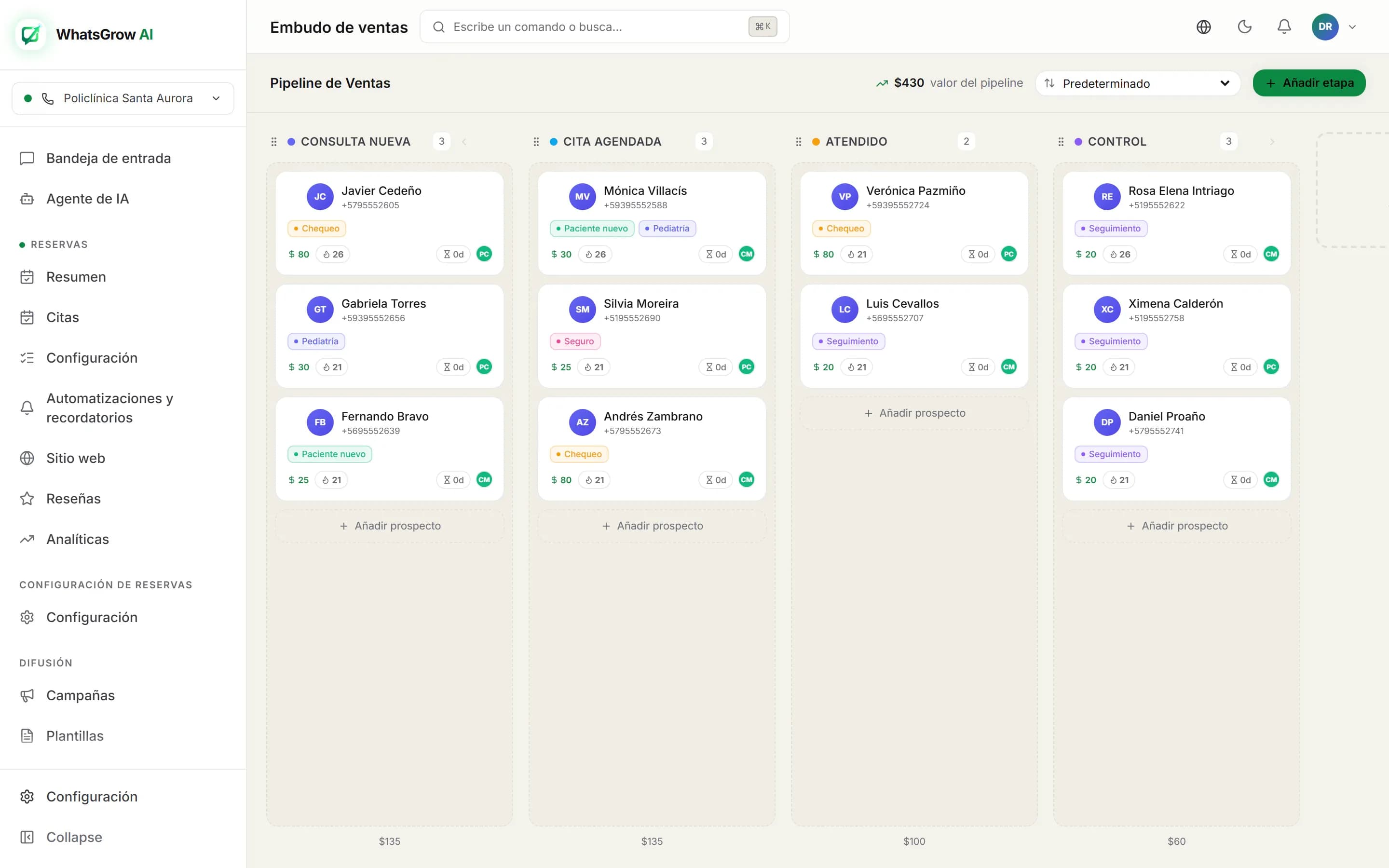 Tablero de pacientes de una clínica en WhatsGrow AI, con columnas Consulta nueva, Cita agendada, Atendido y Control
