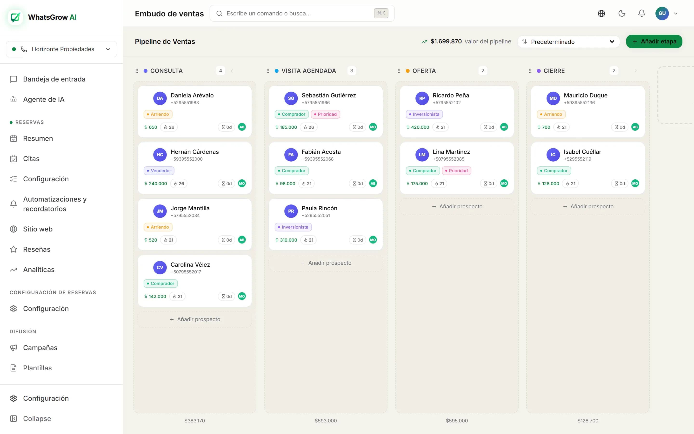 Tablero de compradores de una inmobiliaria en WhatsGrow AI, con columnas Consulta, Visita agendada, Oferta y Cierre